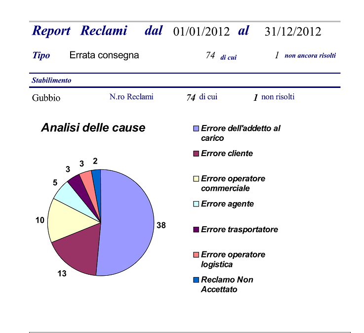 ErrataConsegna