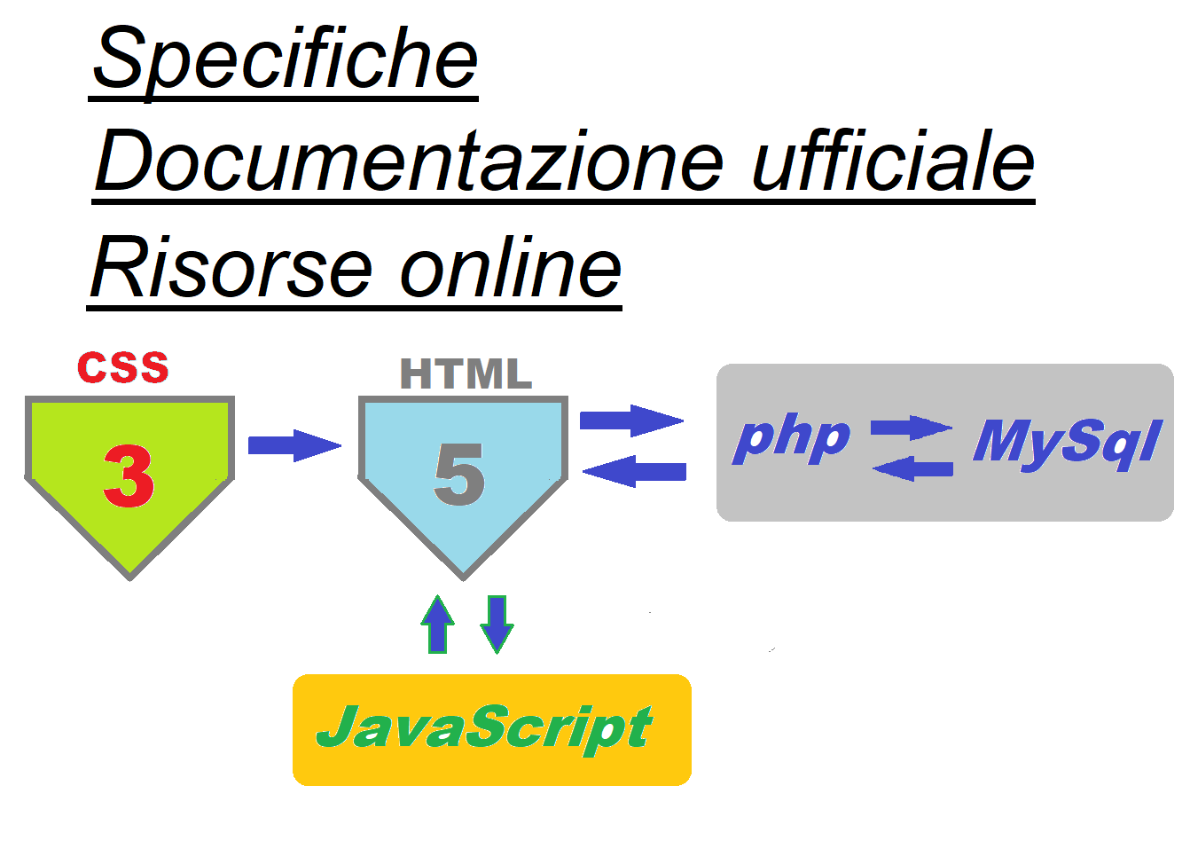Un altro schema